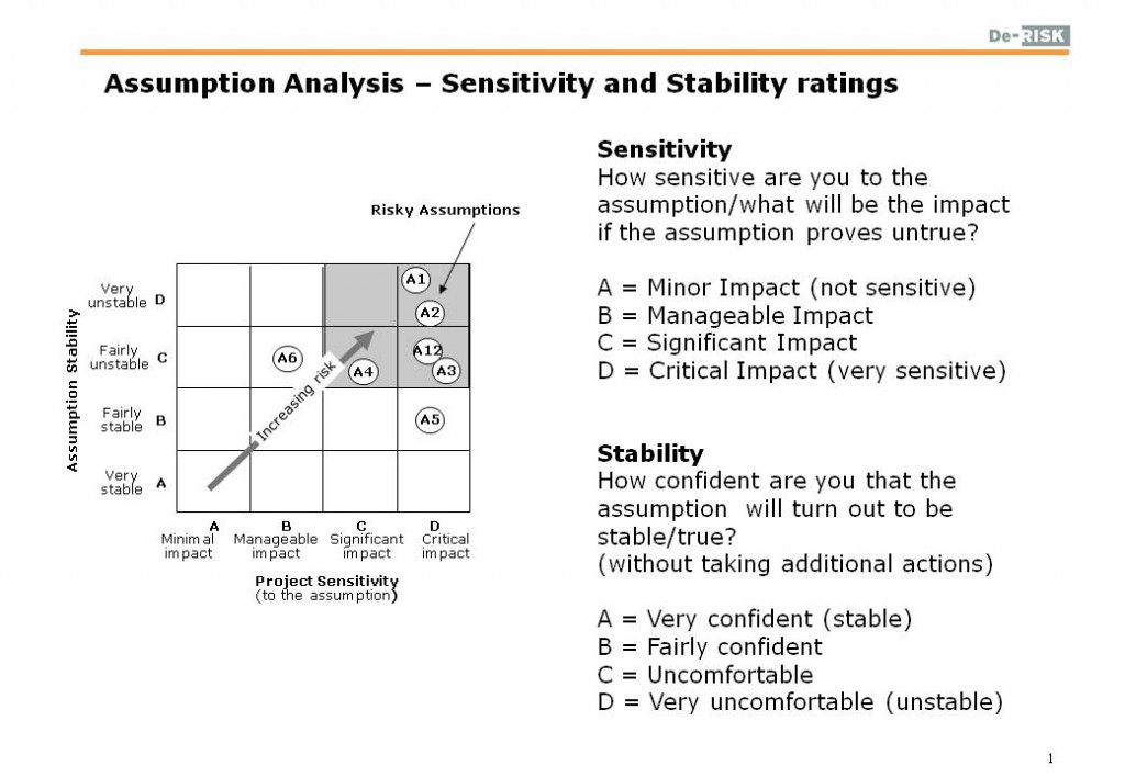 Sens-Stab-ratings-1024x708