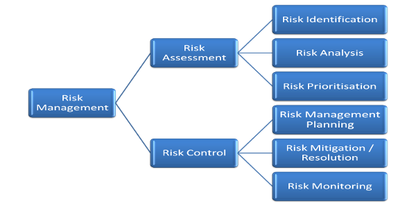 simple-risk-management