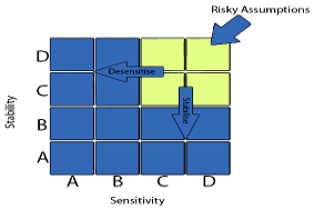 Quality Based Costing