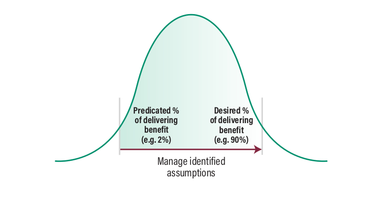 curve-benefit