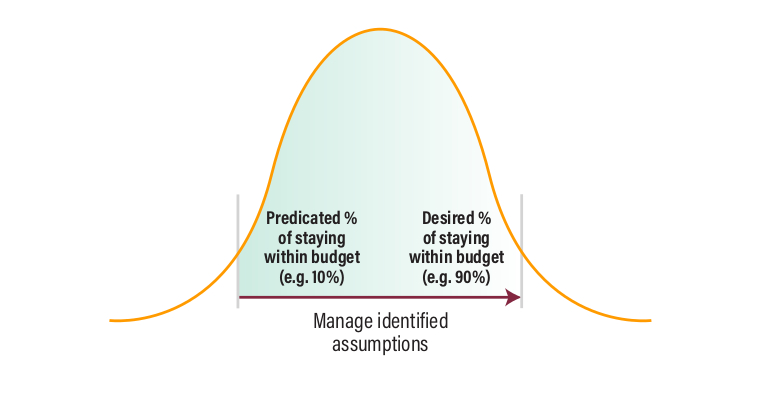 curve-budget