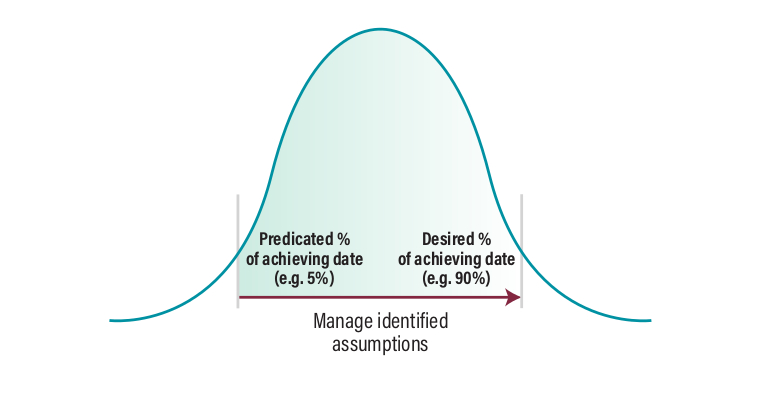 curve-date